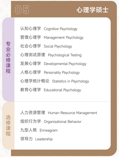 美国奈尔大学硕博学位课程