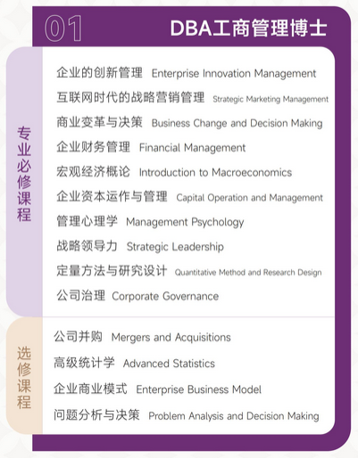 美国奈尔大学硕博学位课程