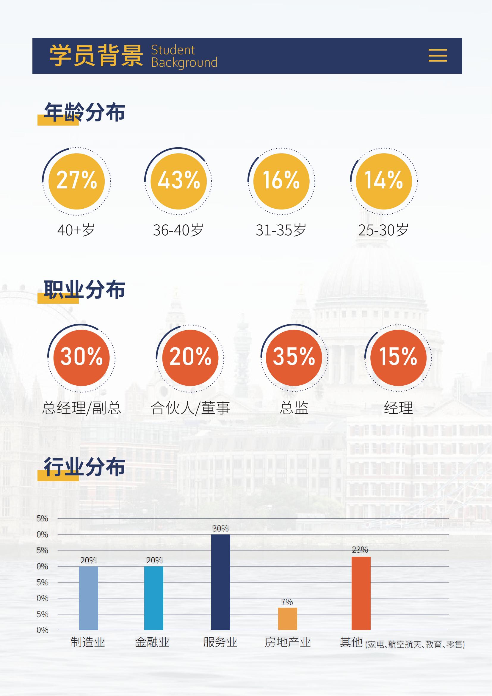 英国安格利亚鲁斯金大学MBA工商管理硕士学位课程